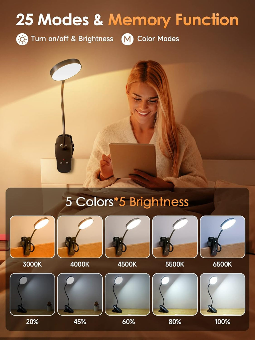 Clip on Lamp,5 Brightness+5 Color Clip on Light,200Lm 36 LED Reading Lights for Books in Bed,1800Mah Battery Powered Lamp Battery Operated Lights,Rechargeable Desk Lamp with Clamp Light